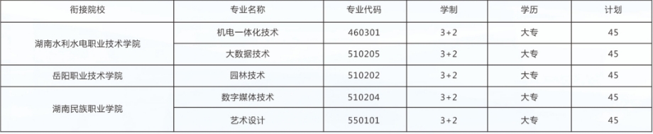 岳阳县职业中等专业学校2025年招生简章