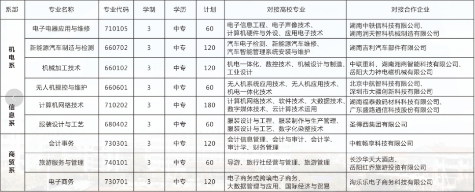 岳阳县职业中等专业学校2025年招生简章