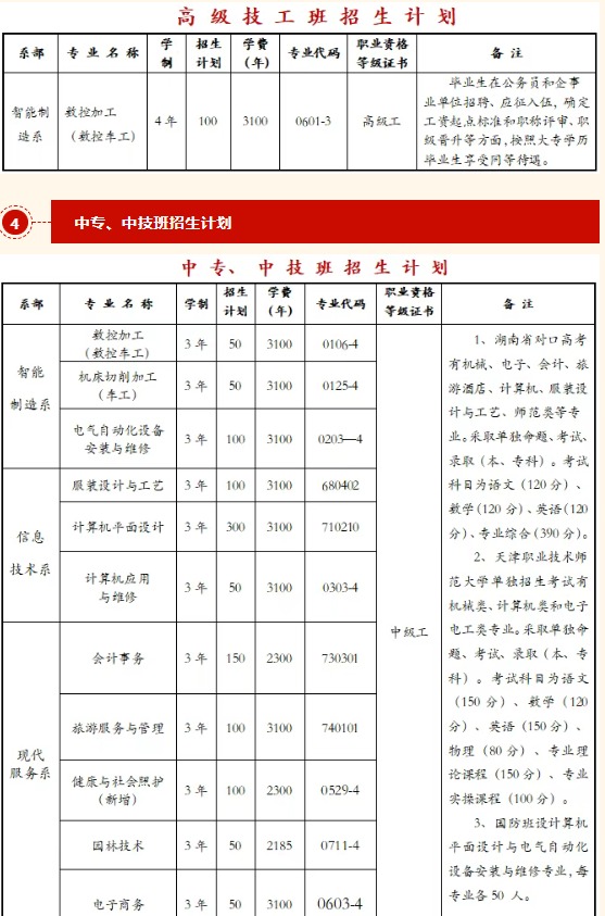 岳阳市第一职业中等专业学校2025年招生简章