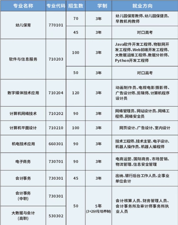 2025年岳阳市网络工程职业技术学校招生人数