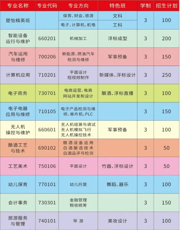 临湘市职业中专2025年招生人数