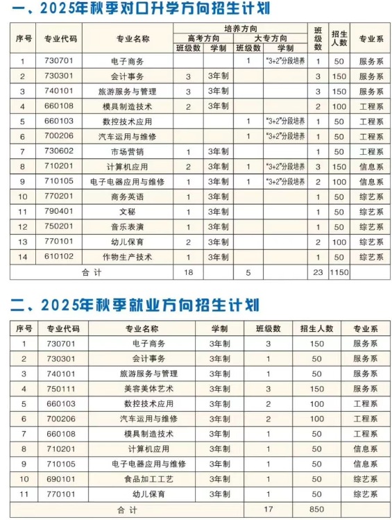 平江县职业技术学校2025年招生简章