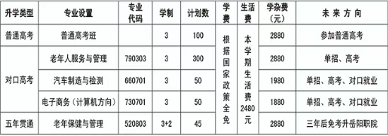 君山区职业技术学校2025年招生人数及收费
