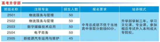 岳阳市物流工程职业学校2025年招生人数