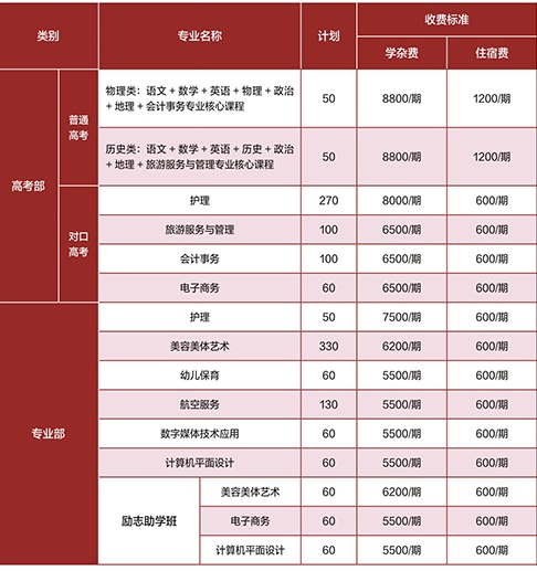 岳阳市湘北女子职业学校2025年招生简章