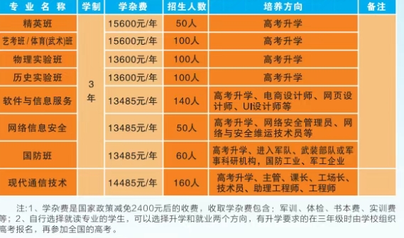 岳阳市江南通信职业技术学校2025年招生简章