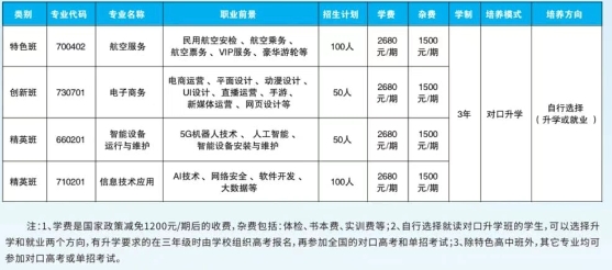 岳阳市航空科技职业技术学校2025年招生指南