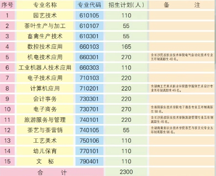 安化县职业中专学校2025年招生简章