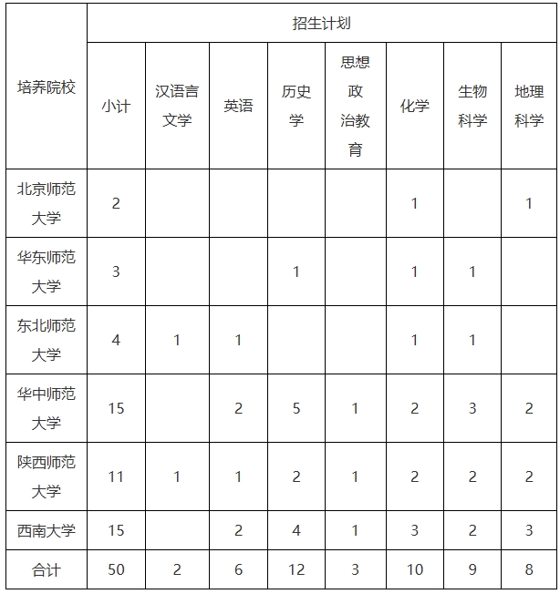 常德市2025年公费定向师范生招考政策问答