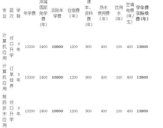 益阳科技工程学校2025年收费多少