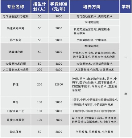衡阳市医卫职业学校2025年招生人数