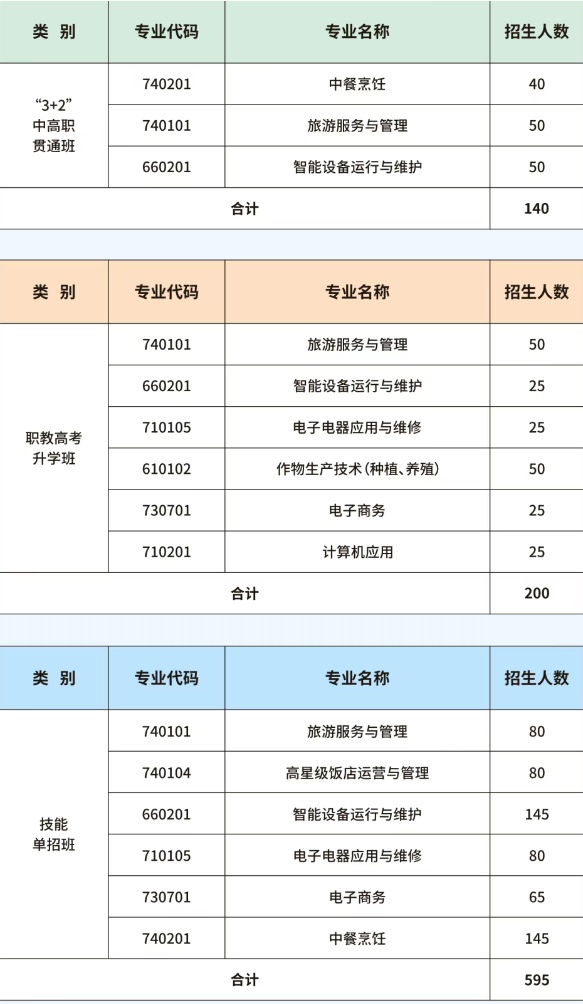 资兴市职业技术学校2025年招生简章