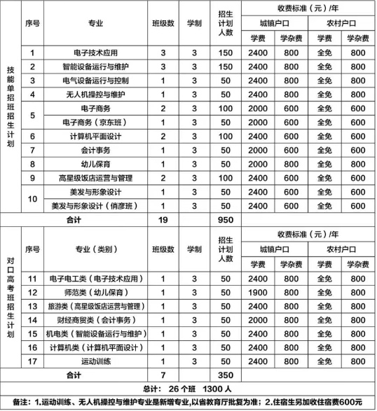 郴州综合职业中专学校2025年招生简章