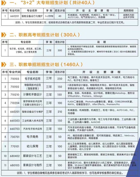 2025年桂阳县职业技术教育学校招生简章