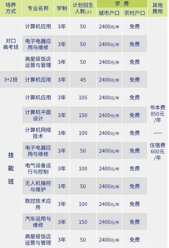 郴州市第一职业中等专业学校2025年招生简章