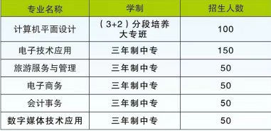 郴州市理工职业技术学校2025年招生人数