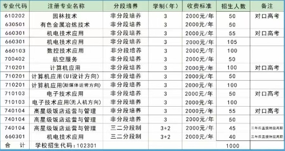 永兴县职业中专学校2025年招生简章