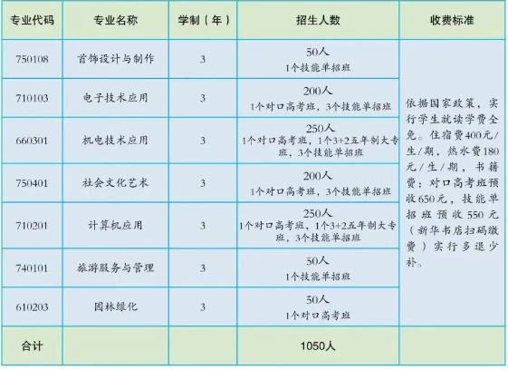 临武职中2025年招生简章