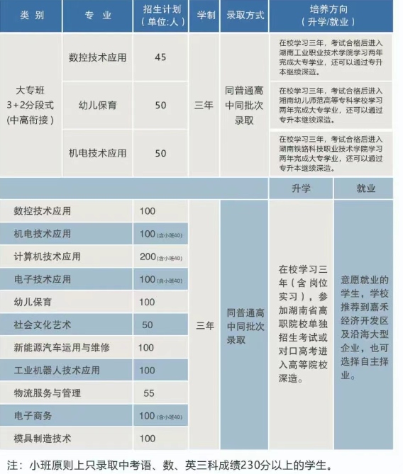 嘉禾县职业中等专业学校2025年招生简章