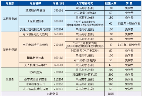 汝城县职业中等专业学校2025年招生简章
