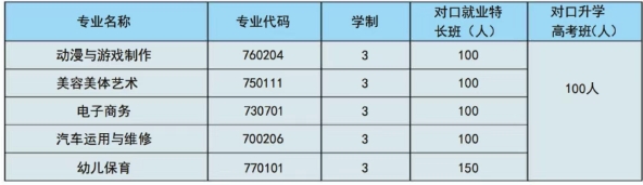 郴州市科龙职业技术学校2025年招生人数