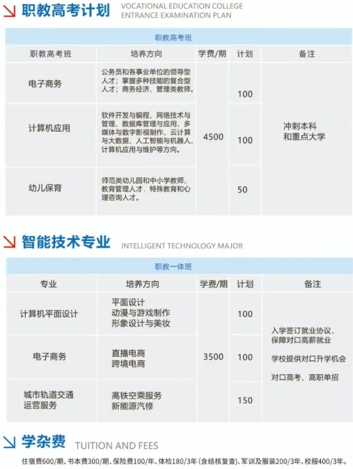郴州市城市经济中等职业技术学校2025年招生人数