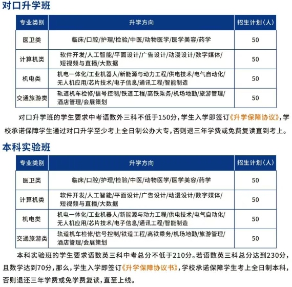 郴州市荣丰中等职业技术学校2025年招生简章