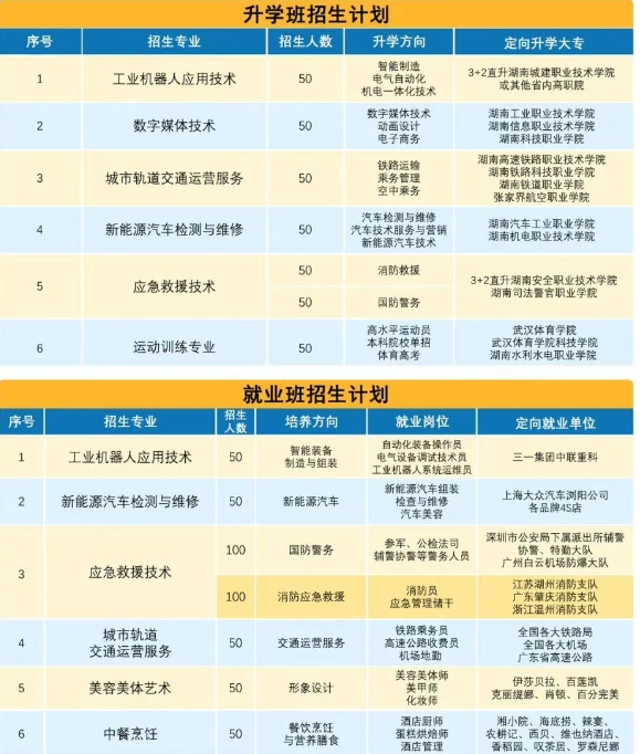 郴州市中大高科职业技术学校2025年招生人数