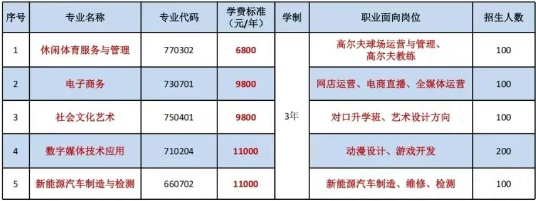 远恒佳南岭中职2025年秋季招生简介
