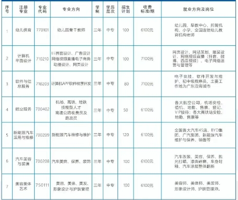 郴州市海纳中等职业技术学校2025年招生人数