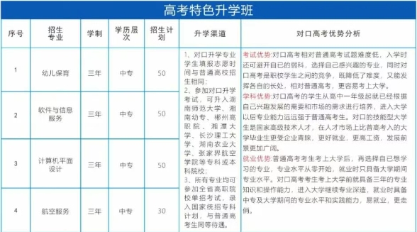 郴州市海纳中等职业技术学校2025年招生人数
