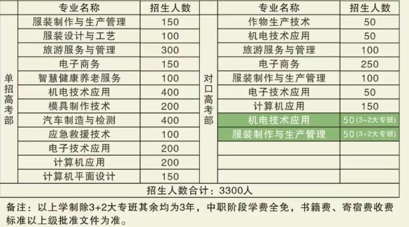 江华县职业中专学校2025年招生简章
