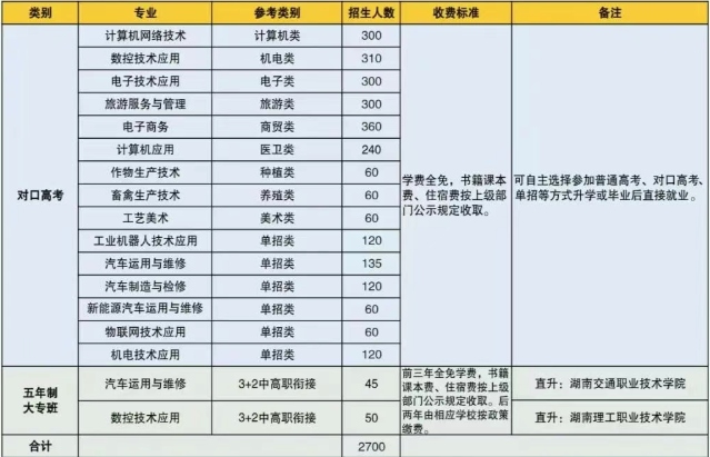 宁远县职业中专学校2025年招生简章