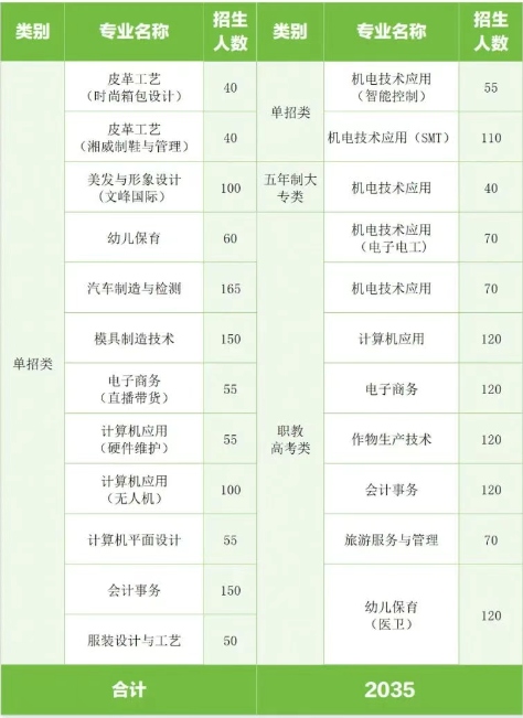 蓝山县职业中专2025年招生人数