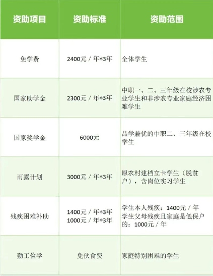 蓝山县职业中专2025年招生人数