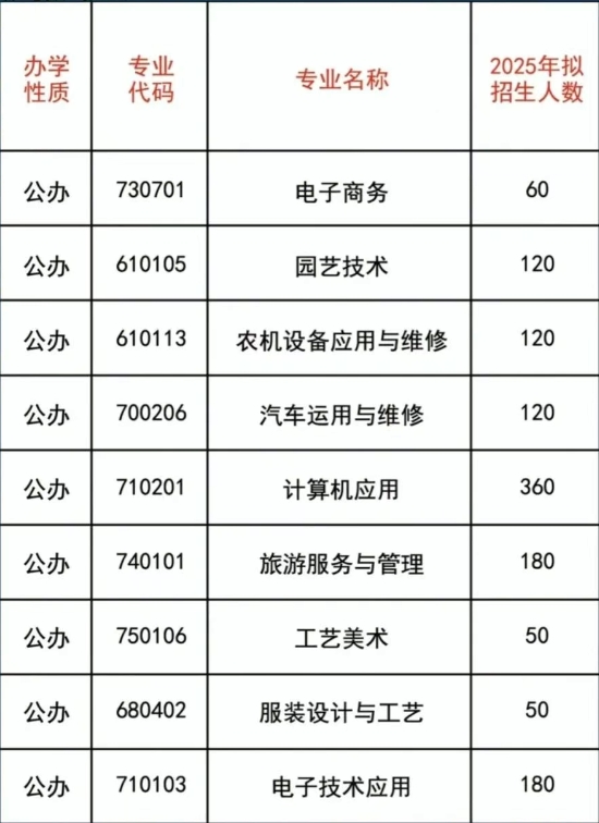 江永县职业中专学校2025年招生简章