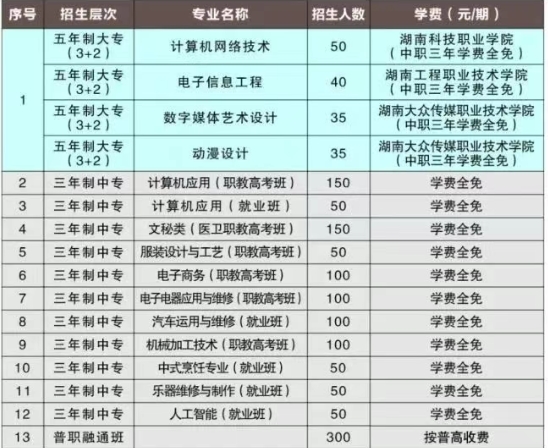 东安县职业中专学校2025年招生简章