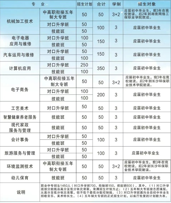 新田县职业中专2025年招生人数