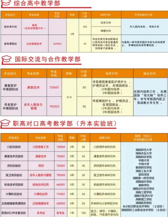 2025永州东方尚科职业技术学校招生简章