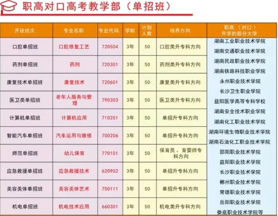 2025永州东方尚科职业技术学校招生简章