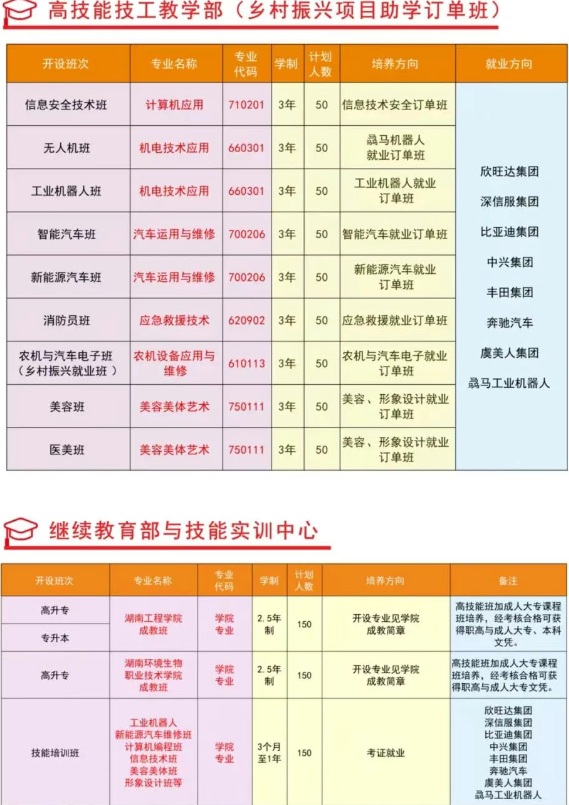 2025永州东方尚科职业技术学校招生简章