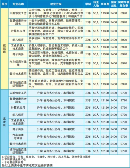永州市海嘉中等职业技术学校2025年招生人数