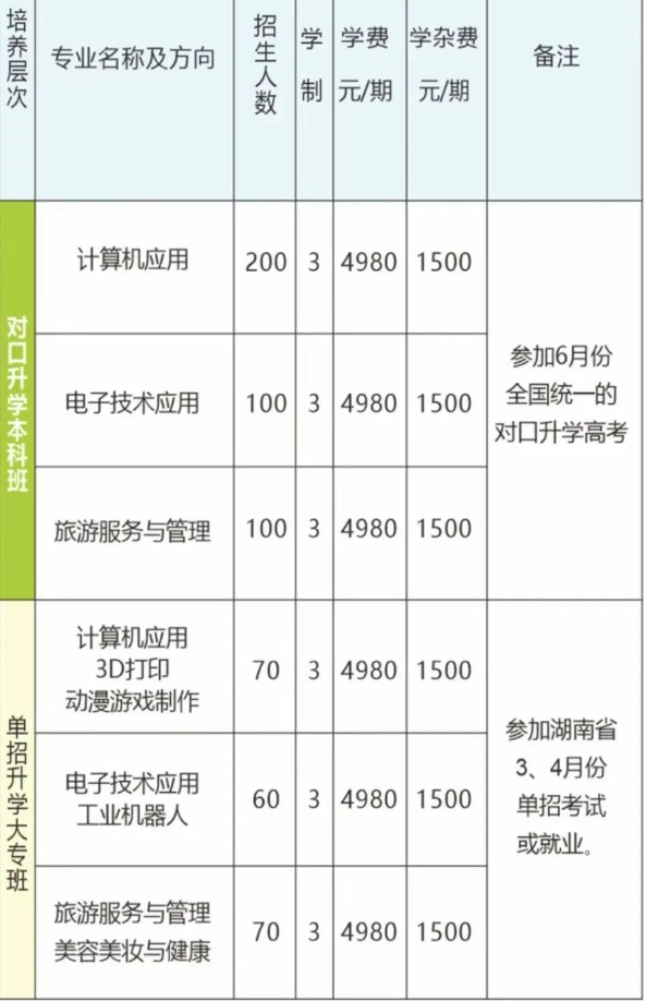 永州湘南旅游学校2025年招生简章