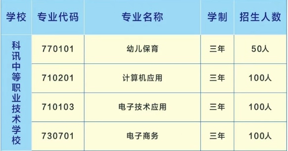 永州市科讯中等职业技术学校2025年招生人数