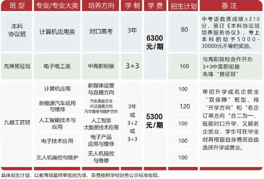 永州九嶷工业学校2025年招生人数