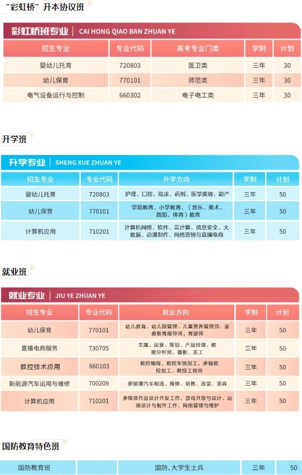 永州方政职业技术学校2025年招生人数