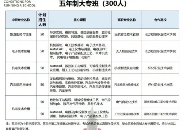 芷江民族职业中专学校2025年招生简章