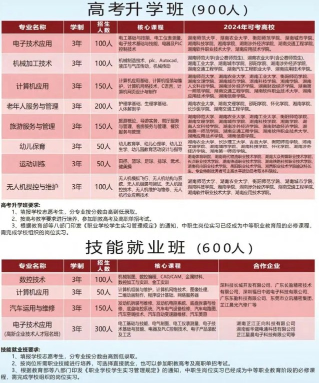 芷江民族职业中专学校2025年招生简章