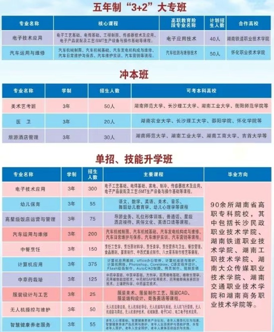 新晃侗族自治县职业中等专业学校2025年报考须知