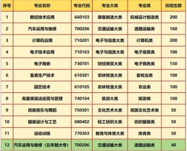 麻阳职业中等专业学校2025年招生简章